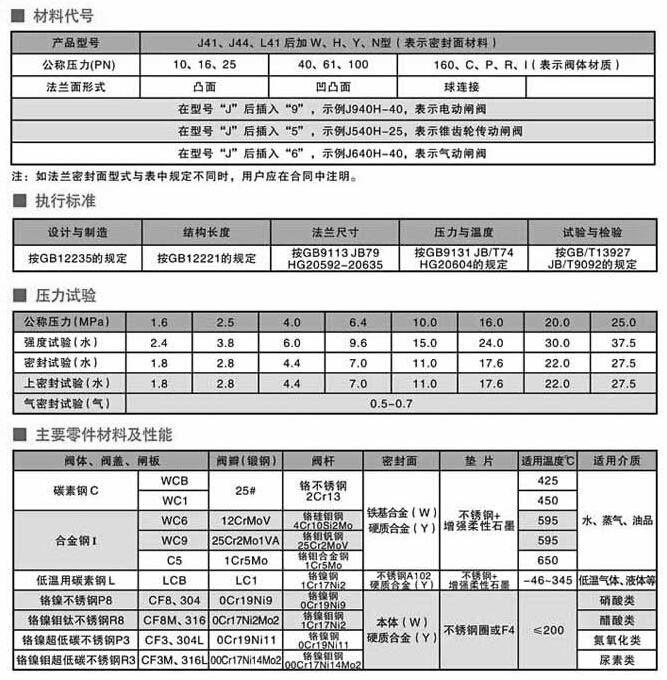 鑄鋼截止閥,法蘭鑄鋼截止閥尺寸結(jié)構圖 鑄鋼截止閥,法蘭鑄鋼截止閥尺寸結(jié)構圖