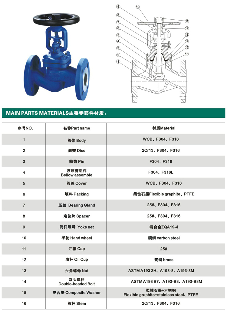 波紋管截止閥參數(shù)尺寸結(jié)構(gòu)圖