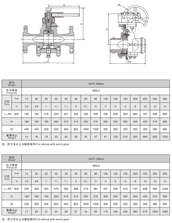 美標(biāo)壓力平衡式倒裝油密封旋塞閥,美標(biāo)旋塞閥參數(shù)尺寸結(jié)構(gòu)圖