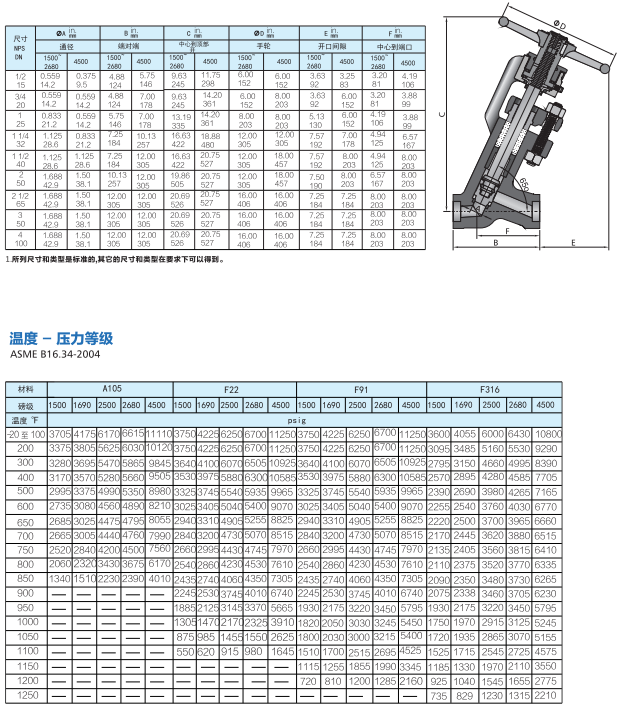 進(jìn)口Y型截止閥,進(jìn)口高壓鍛造Y型截止閥外形結(jié)構(gòu)尺寸圖 進(jìn)口Y型截止閥,進(jìn)口高壓鍛造Y型截止閥外形結(jié)構(gòu)尺寸圖